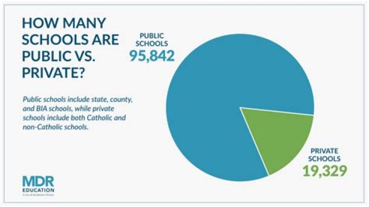 Is public high school free?