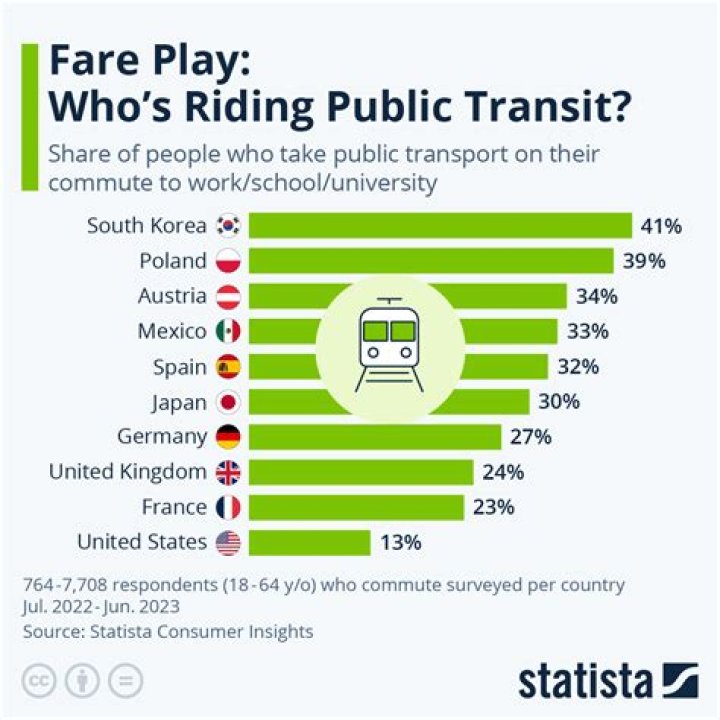 Is public transport running in Northern Ireland?