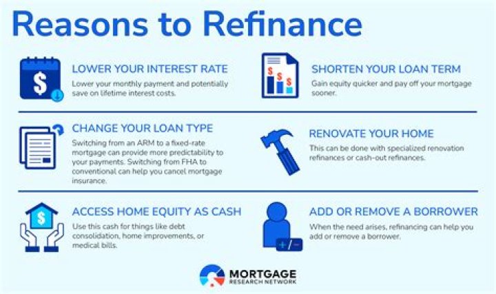 Is Quicken Loans Good for refinancing?