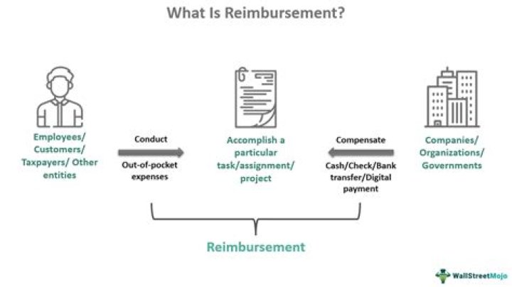 Is reimbursement for Internet taxable?