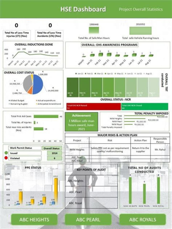 Is reporting to HSE confidential?