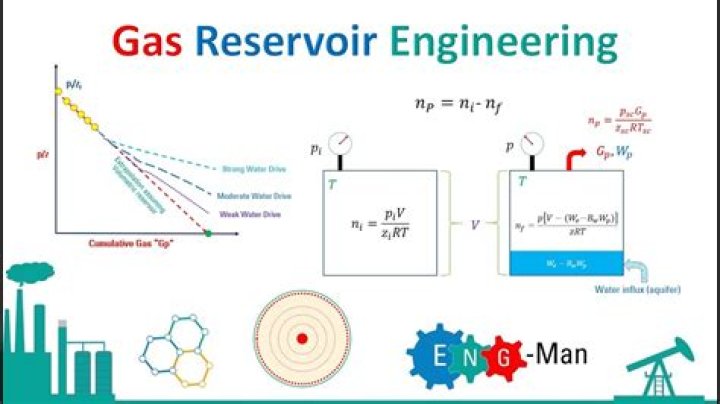 Is reservoir engineering hard?