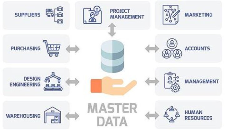 Is retail a master data?