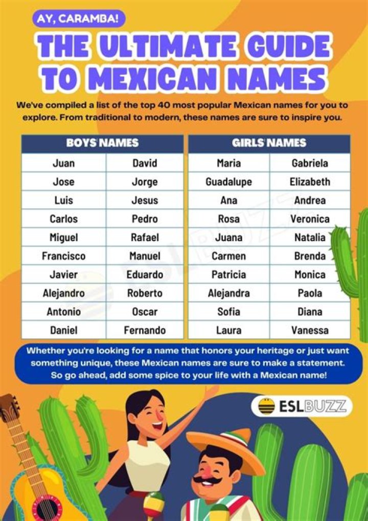 Is Rico a Mexican name?