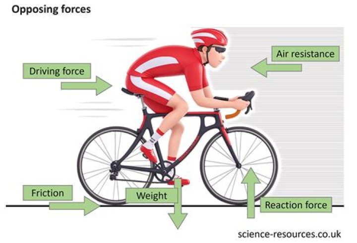 Is riding a bike a balanced force?