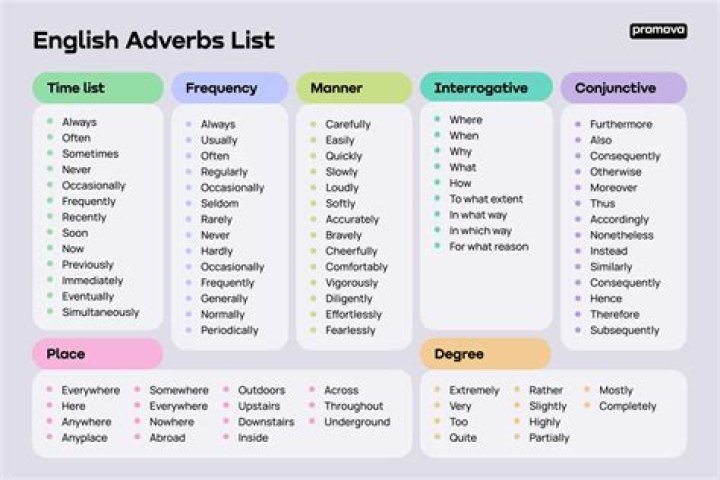 Is roared an adverb?