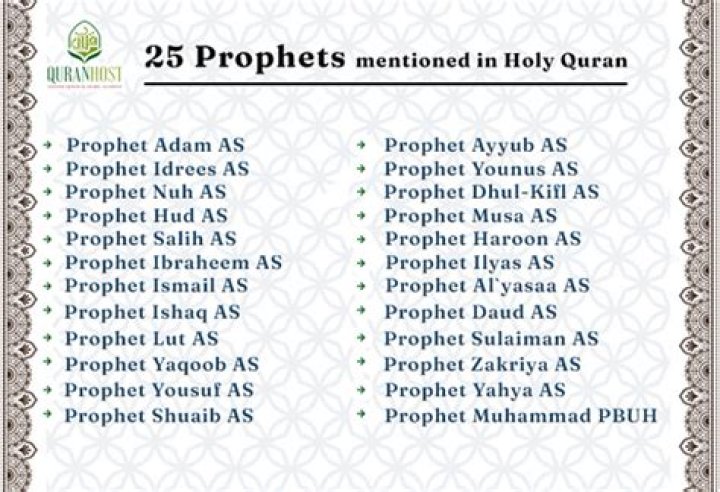 Is Rome mentioned in Quran?