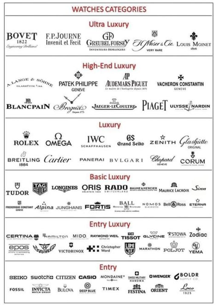 Is Rotary a luxury watch brand?