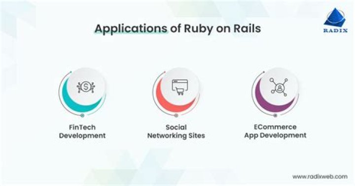 Is Ruby on Rails worth learning?