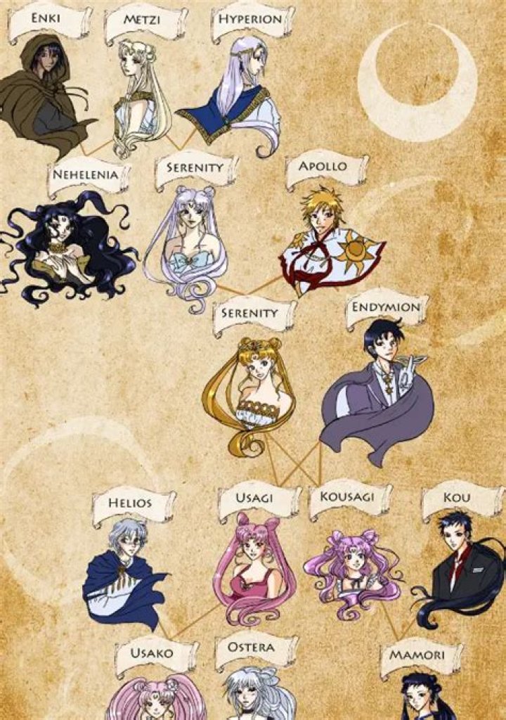 Is Sailor a girl's name?