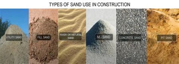 Is sand a specification?