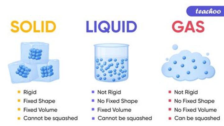 Is scandium a solid liquid or gas at room temperature?