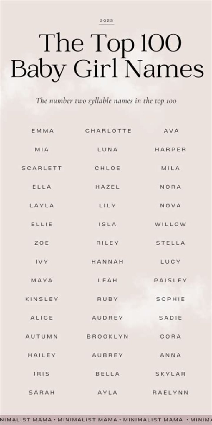 Is seven a popular name?