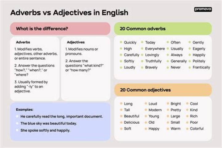 Is seven an adjective or adverb?