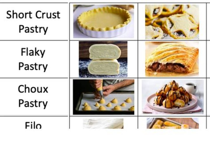 Is shortcrust pastry the same as pie dough?