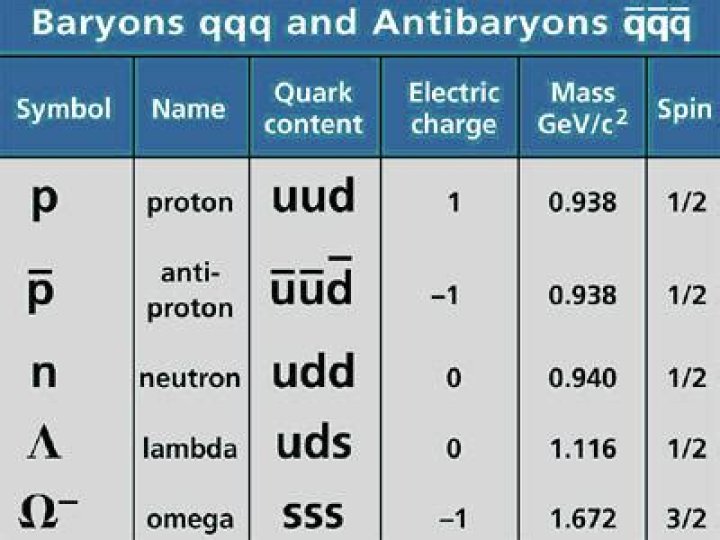 Is Sigma a baryon?