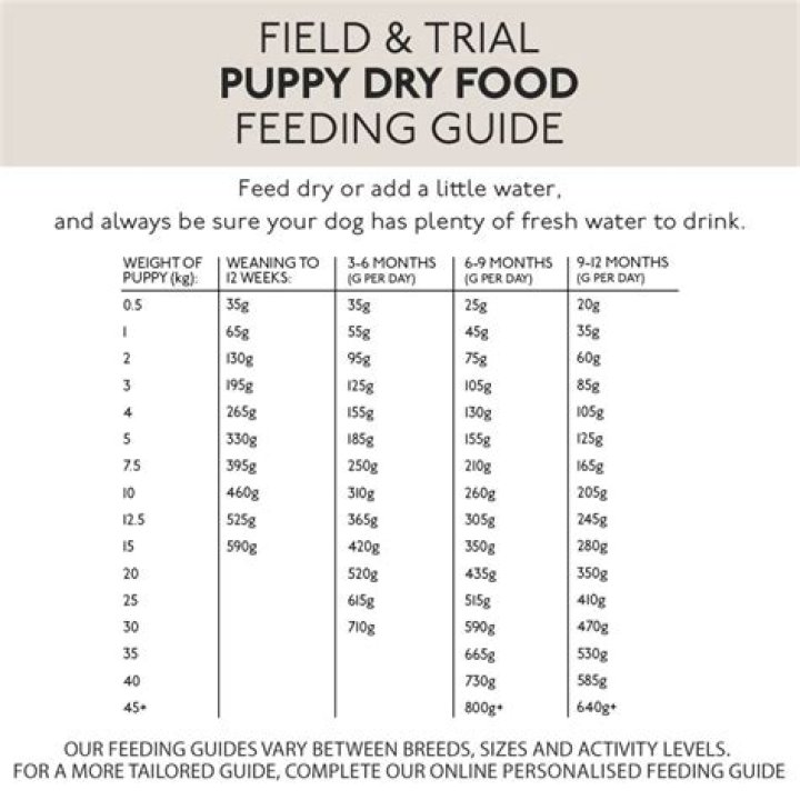 Is Skinners puppy food any good?