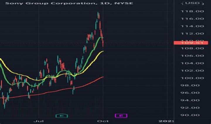 Is Sony stock a good investment?