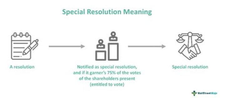 Is special resolution required for rights issue?