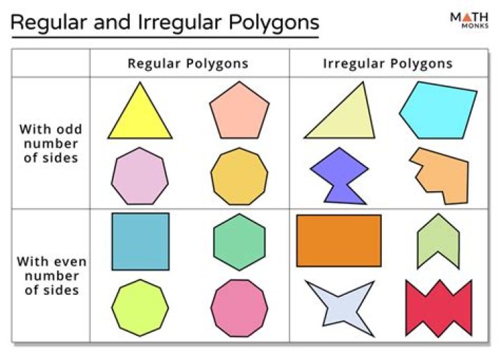 Is Square regular or irregular shape?