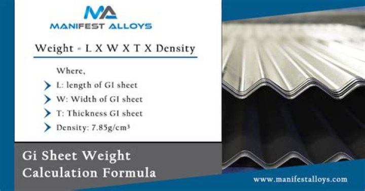 Is standard for GI sheet?