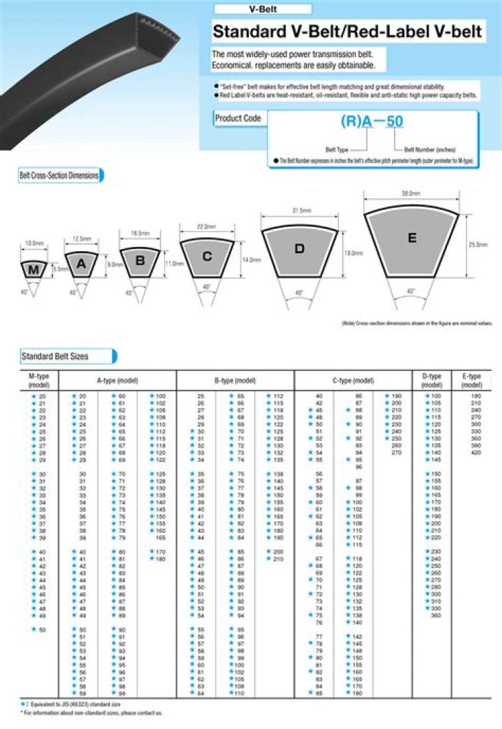 Is standard for V belt?