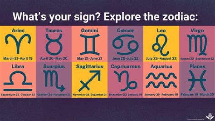 Is Star sign and zodiac sign the same?
