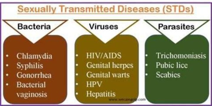 Is STDs deadly?