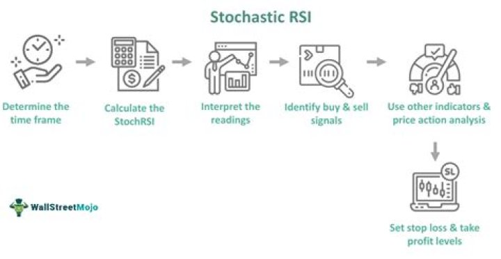 Is stochastic RSI or stochastic better?