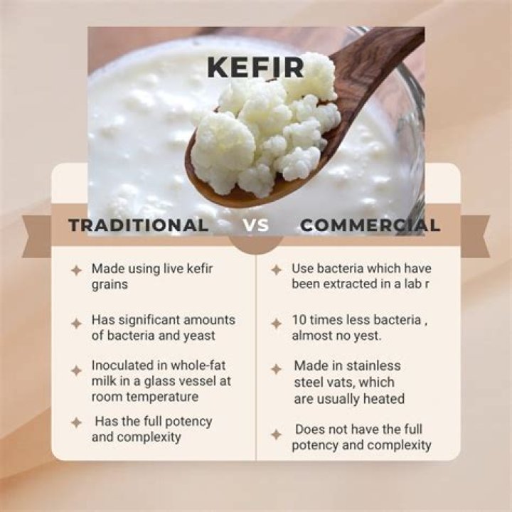 Is store bought kefir beneficial?