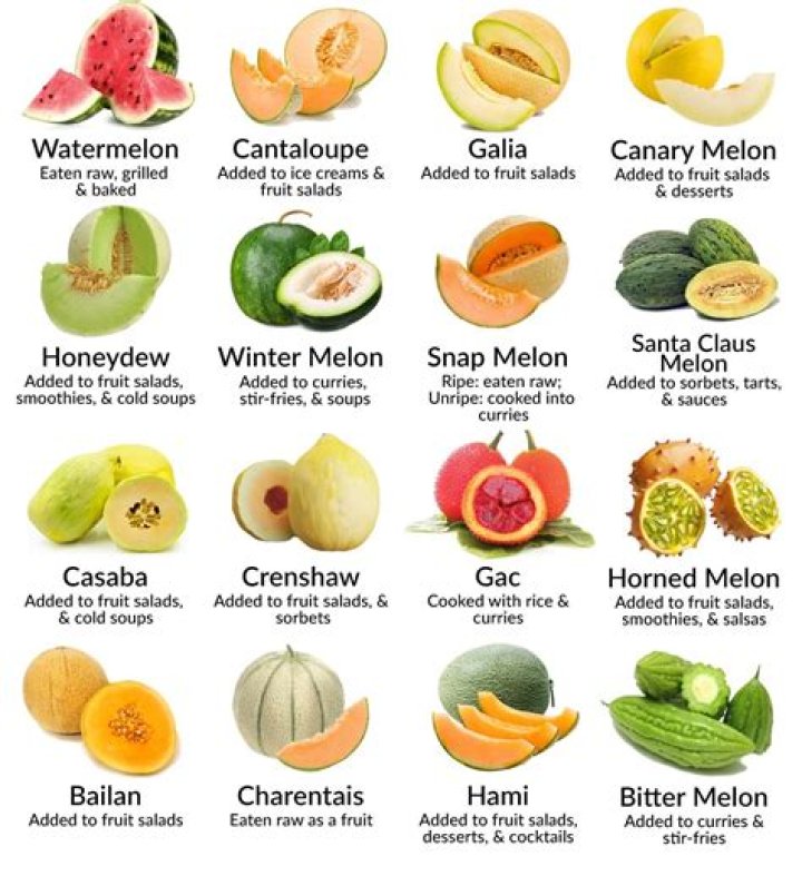 Is sweet melon good for pregnant woman?