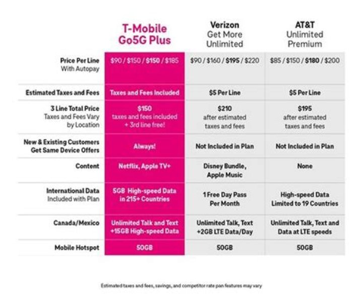 Is T Mobile free in Greece?