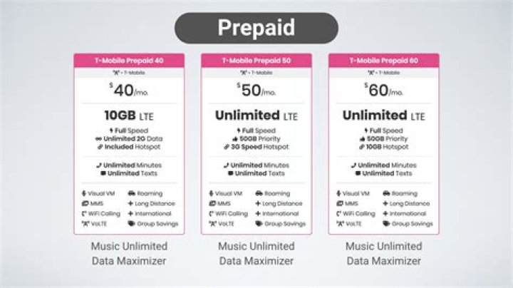 Is T-mobile money a prepaid?