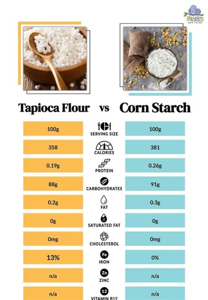 Is tapioca starch a GMO?