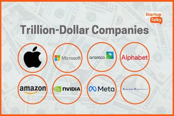 Is TCS a trillion dollar company?