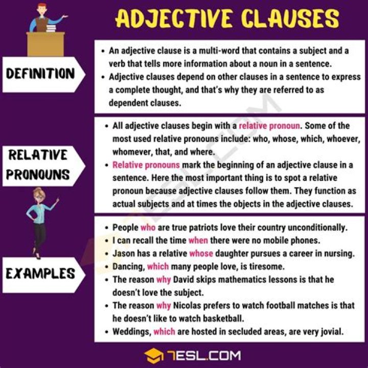 Is that an adjective clause?