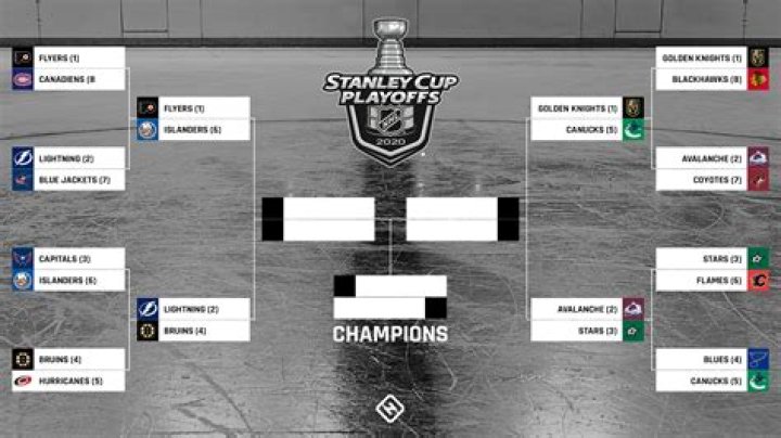 Is the 2020 NHL season over?