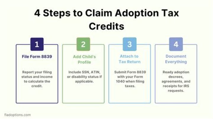 Is the adoption tax credit a refund?