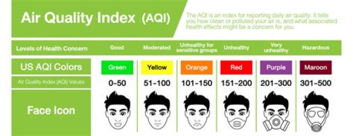Is the air quality good in Hawaii?