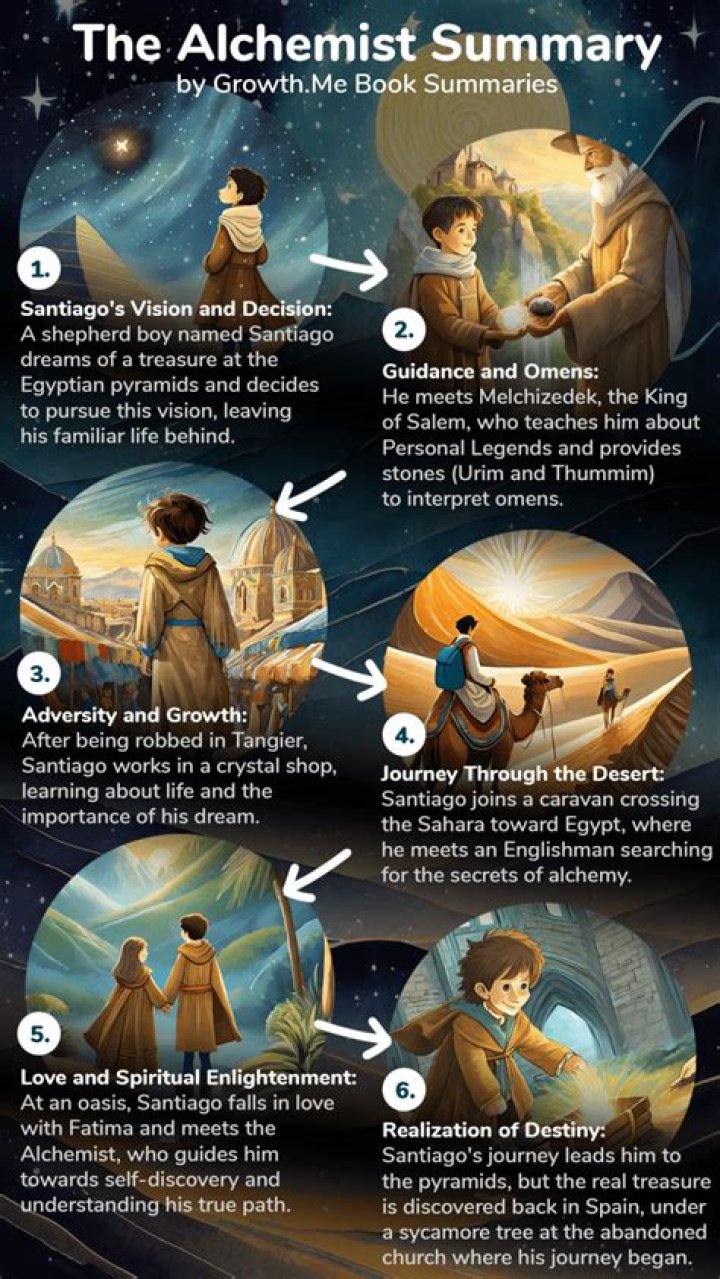 Is The Alchemist about Jesus?