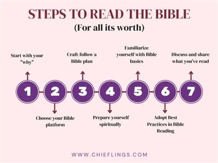 Is the Bible a guide to life?