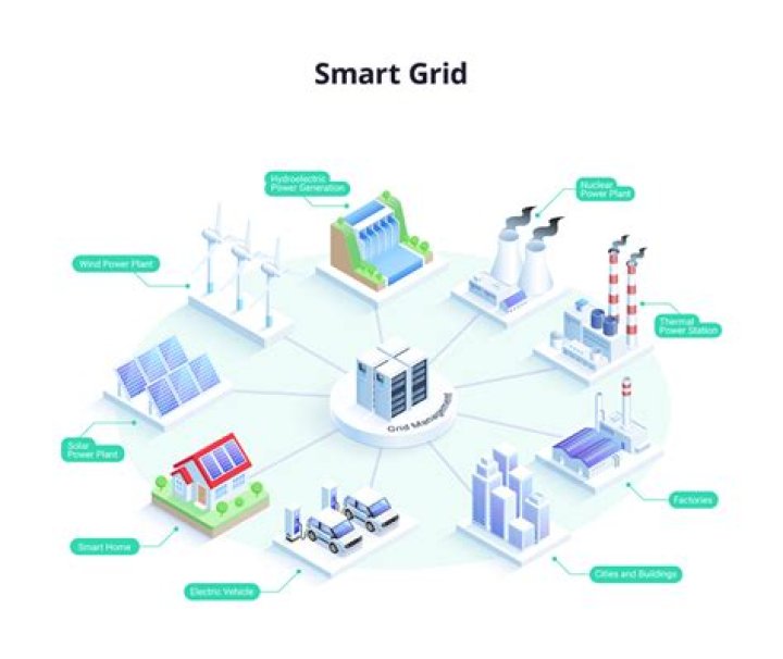 Is the demand management part of smart grids?