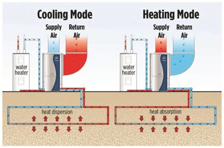 Is the Earth cooling or heating?