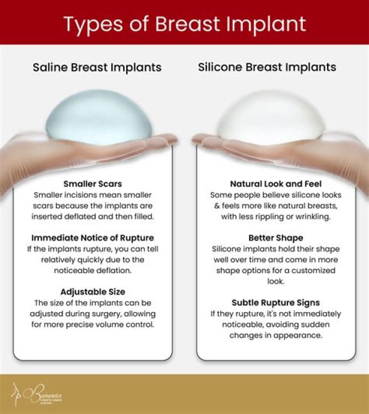 Is the element silicon used in breast implants?