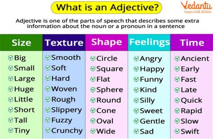 Is the first time an adjective?