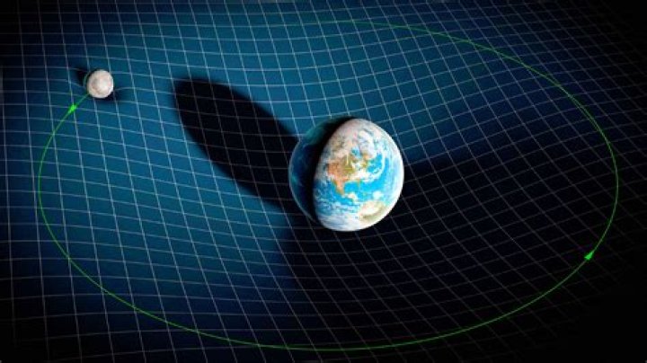 Is the gravitational pull?