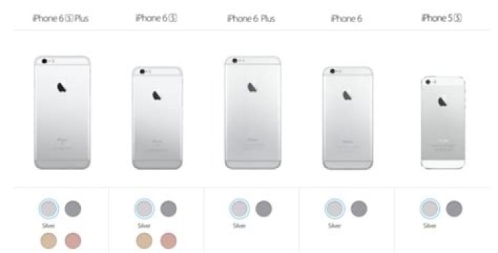 Is the iPhone 6 the same size as the Iphone 5s?