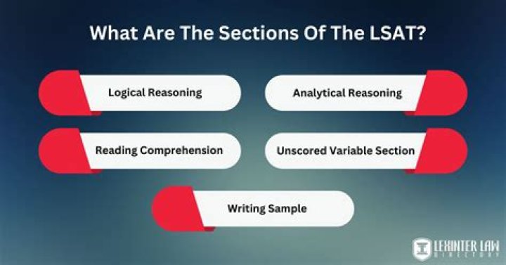 Is the LSAT harder than the bar?