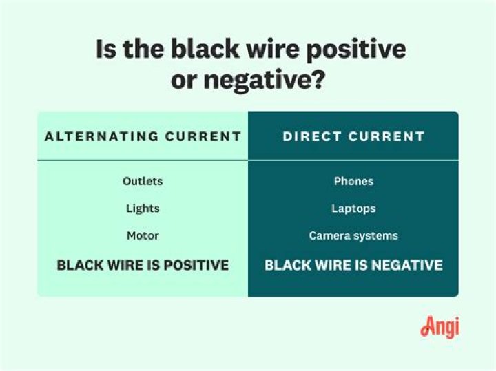 Is the neutral wire positive or negative?