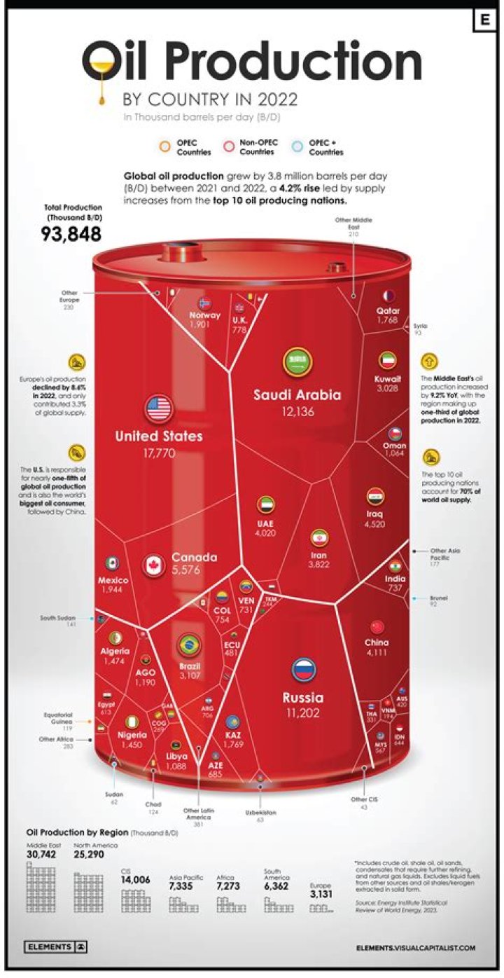 Is the oil industry dying 2021?